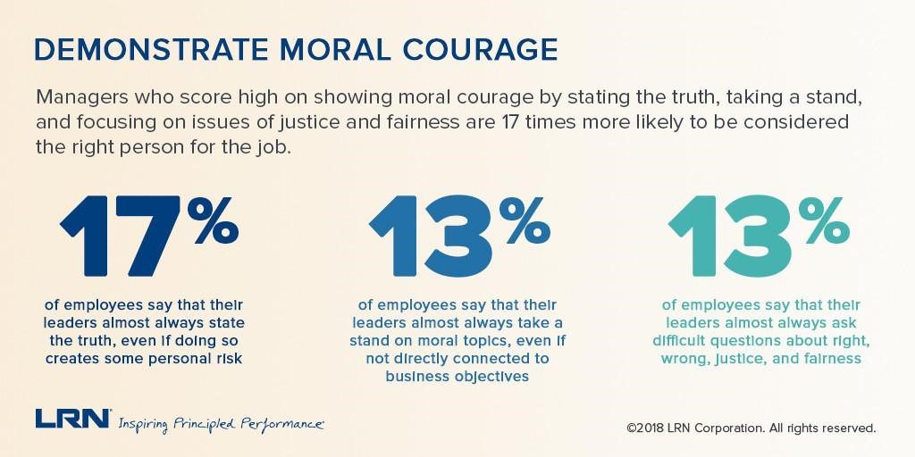 moral courage, infographic